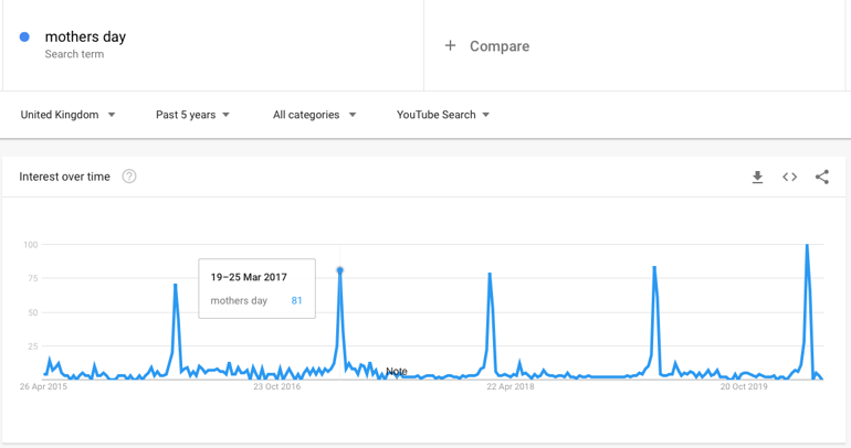temporada-google-trends